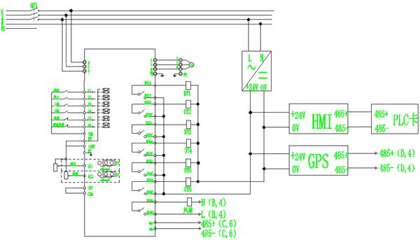 解决方案 工业物联网产品名称 型号系列 变频器 gd300-16 plc可编程卡